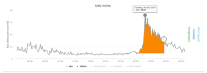 Robbing Activity causes a different pattern shape